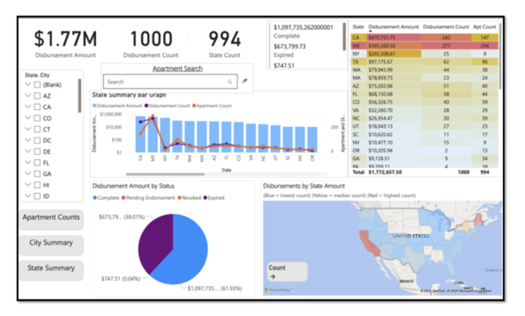 Power BI Screentshot 1